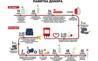 Что можно есть перед сдачей мочи