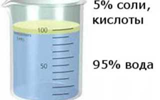 Описание образования и состава первичной и вторичной мочи