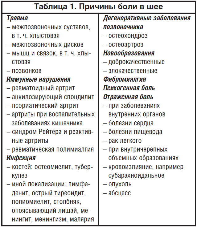 Боли в шее у лиц пожилого возраста | Шестель Е.А., Данилов А.Б ...