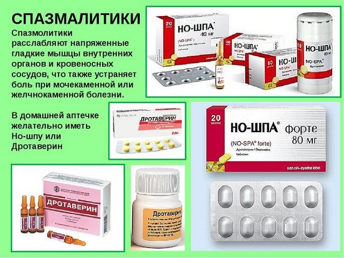 Свечи спазмолитики в урологии